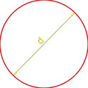 формула площади круга через диаметр