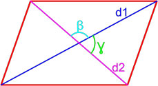 формула площади параллелограмма по двум диагоналям и углу между ними
