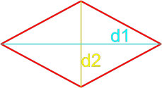 формула площади ромба по длинам его диагоналей