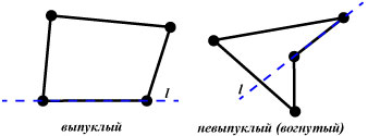 Четырёхугольник называется выпуклым, если все точки, принадлежащие внутренней области, находятся в одной полуплоскости от линии...
