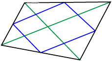 Середины сторон произвольного выпуклого четырёхугольника являются вершинами параллелограмма