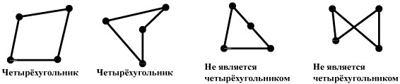 Четырёхугольник — это фигура, которая состоит из четырёх точек и четырёх последовательно соединяющих их отрезков