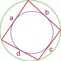 формула площади четырехугольника с вписанной и описанной окружностями