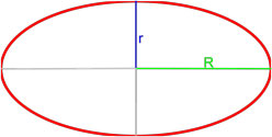 формула площади эллипса
