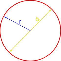 формулы площади круга