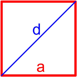 формулы площади квадрата