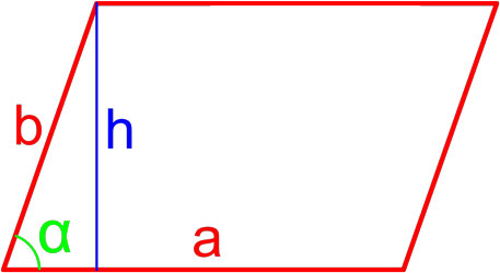 formuly ploshchadi parallelogramma