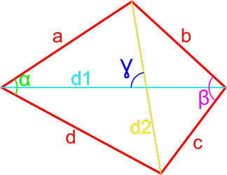 формулы площади выпуклого четырехугольника