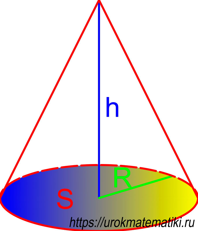 Объем конуса равен 168. Объем конуса. Объем конуса формула. Куб конуса формула. Объем конуса формула через высоту.