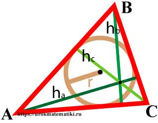 Окружность вписанная в треугольник