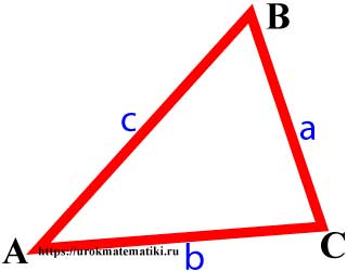 Периметр треугольника