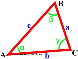 Вершины, углы и стороны треугольника