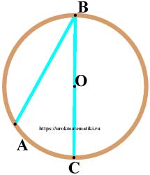 Теорема о вписанном угле. Вписанный угол проходит одной стороной через центр окружности